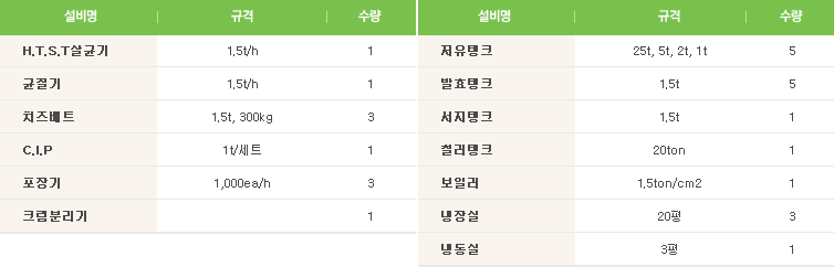 설비현황 테이블